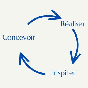 Cycle-concevoir-réaliser-inspirer